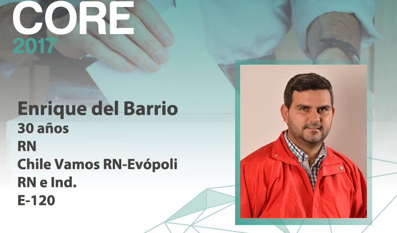Candidato Core: Enrique del Barrio Hernández
