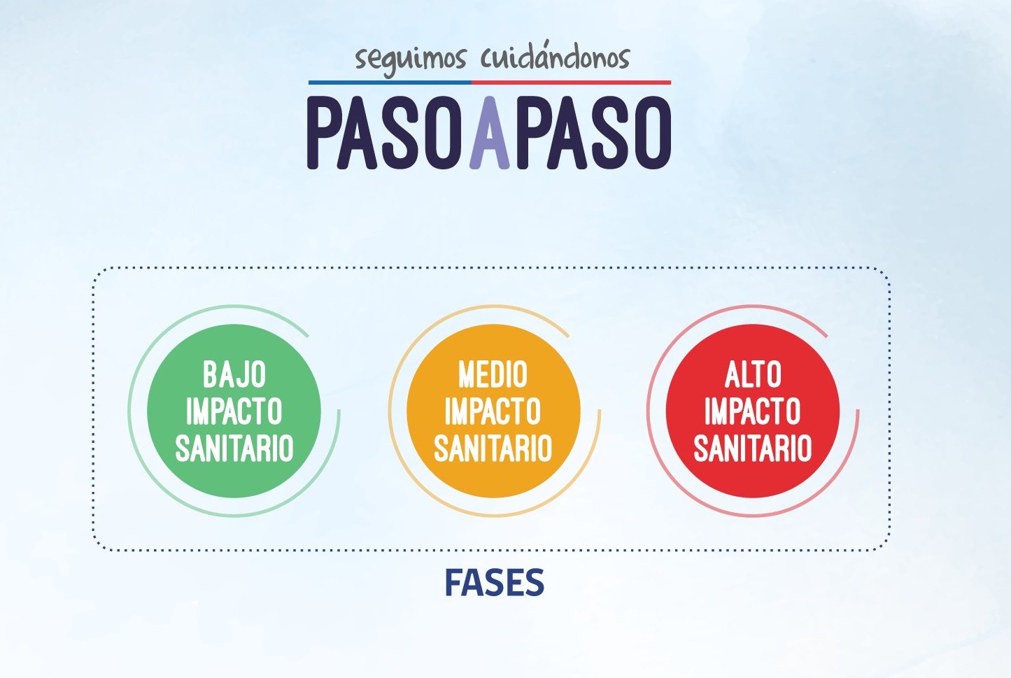 Revisa en qué consisten las 3 fases del nuevo Plan “Seguimos cuidándonos, Paso a Paso”